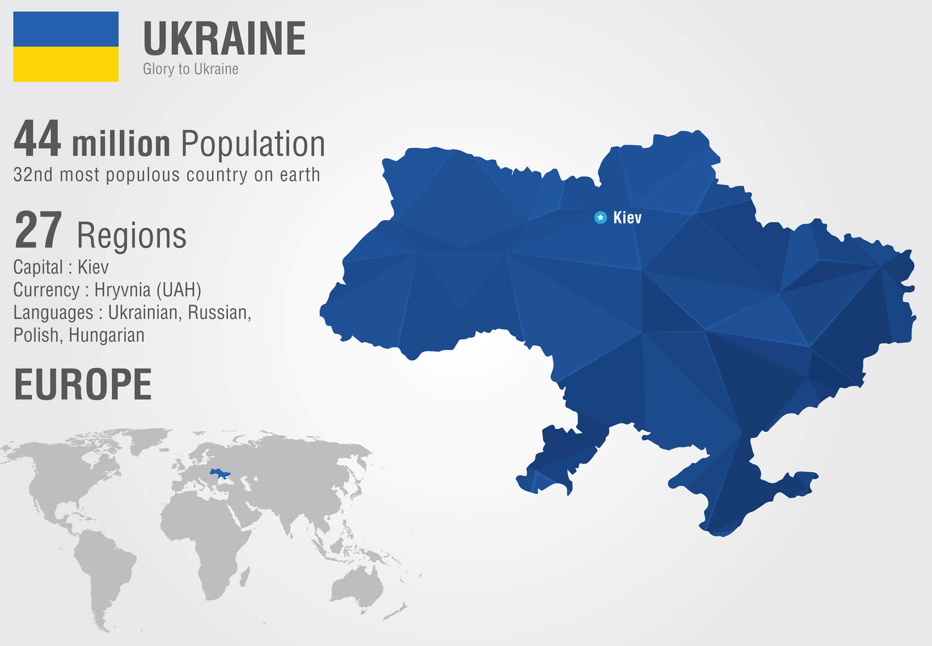 Ukrayna Bilgi Grafiği Gerçekler Haritası